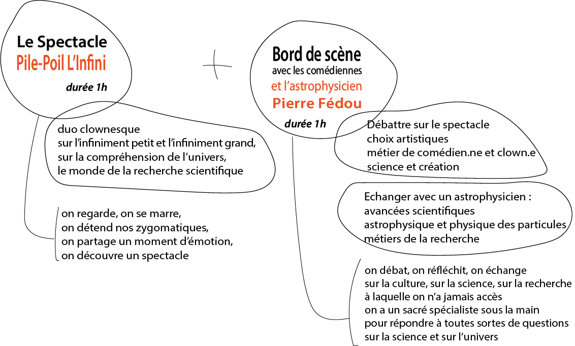 Proposition couleur site Pile-Poil l'Infini + bord de scène astrophysique